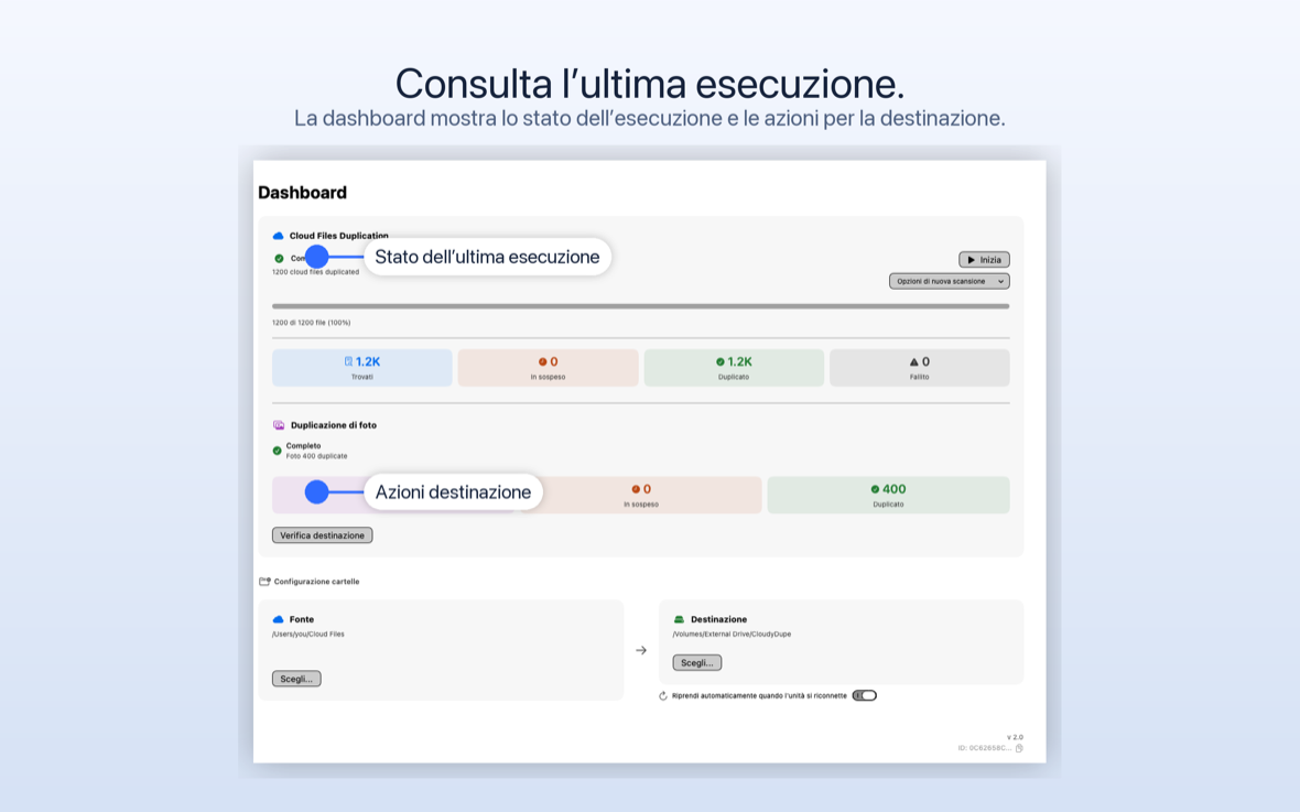 CloudyDupe Dashboard che mostra 1.200 file cloud duplicati, 400 foto duplicate, zero errori, con cartelle di origine e destinazione.